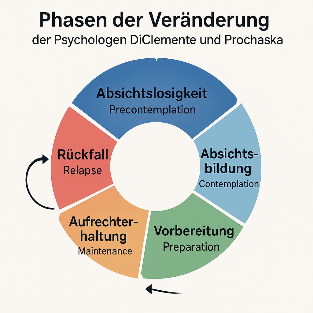 Beratung 