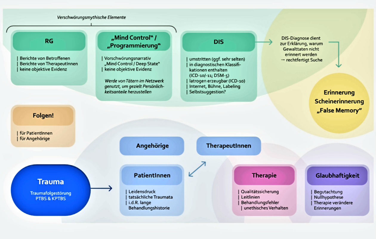 Rituelle Gewalt Mind-Control 